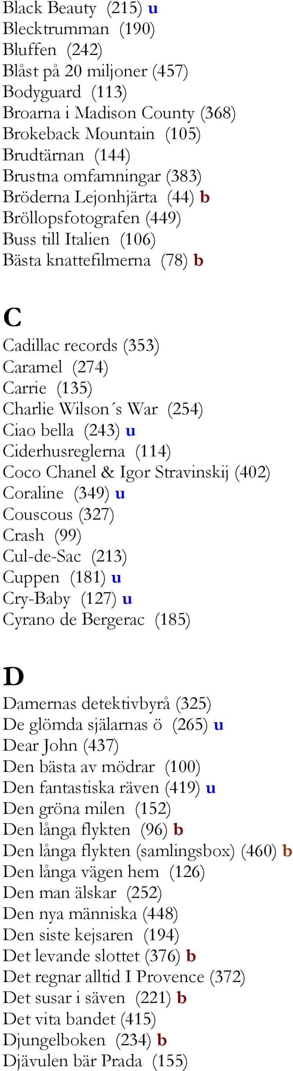 (243) u Ciderhusreglerna (114) Coco Chanel & Igor Stravinskij (402) Coraline (349) u Couscous (327) Crash (99) Cul-de-Sac (213) Cuppen (181) u Cry-Baby (127) u Cyrano de Bergerac (185) D Damernas