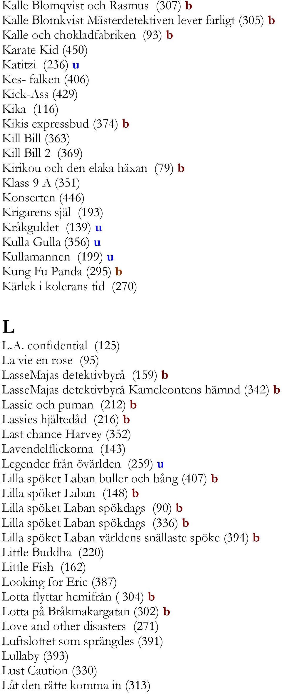 (199) u Kung Fu Panda (295) b Kärlek i kolerans tid (270) L L.A.