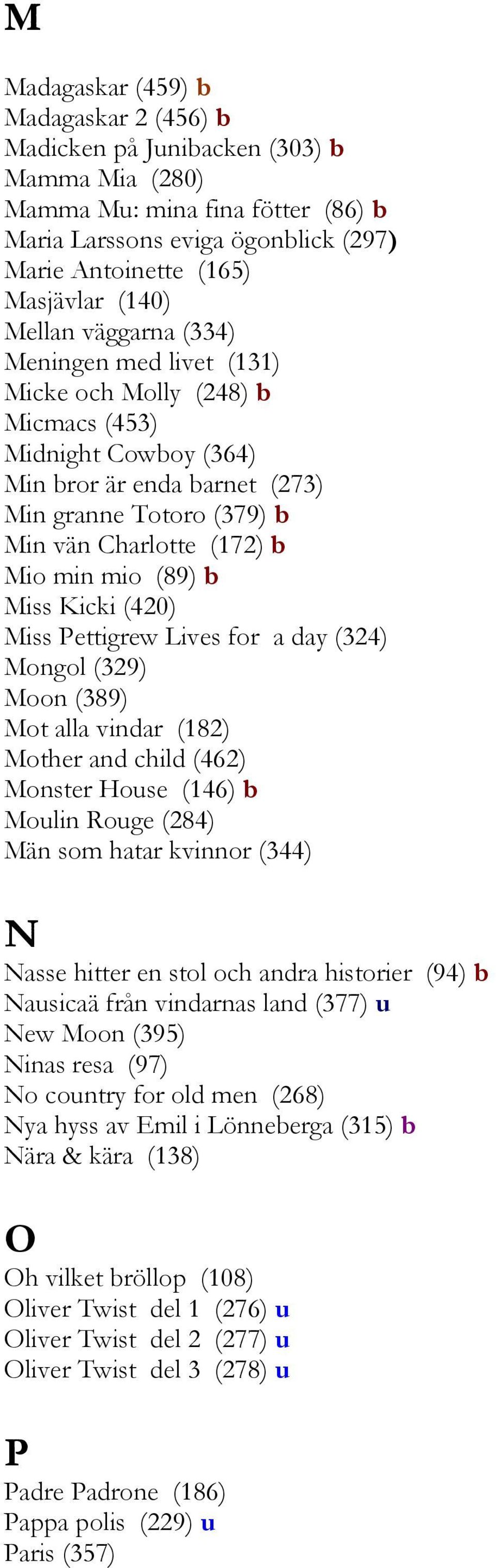 mio (89) b Miss Kicki (420) Miss Pettigrew Lives for a day (324) Mongol (329) Moon (389) Mot alla vindar (182) Mother and child (462) Monster House (146) b Moulin Rouge (284) Män som hatar kvinnor