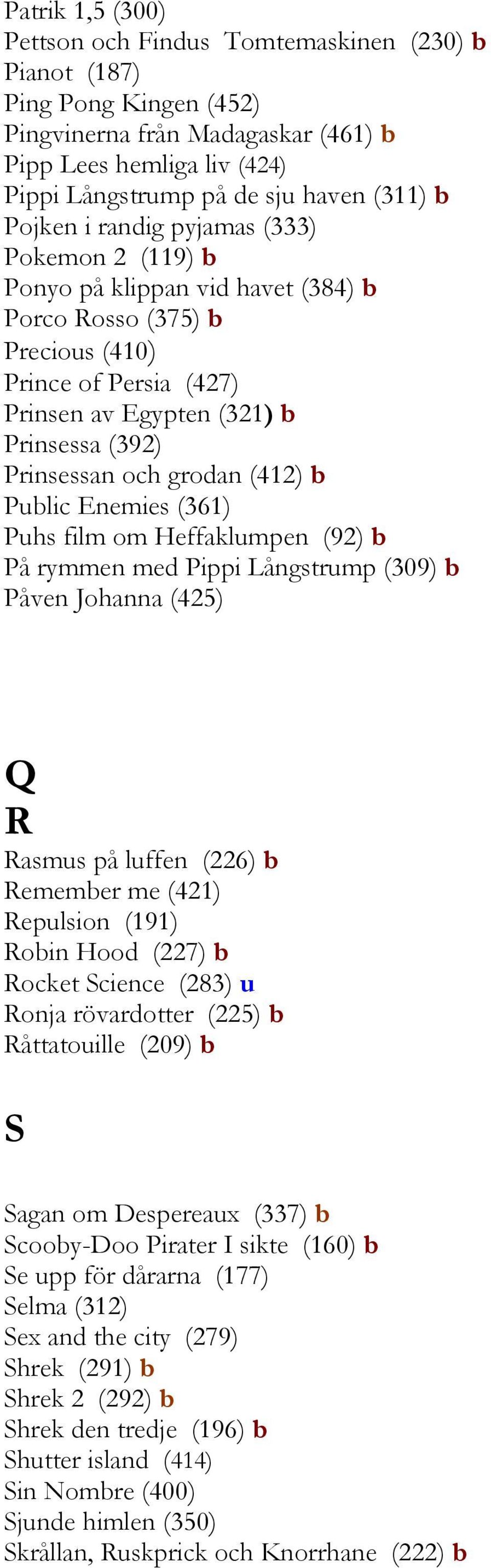 grodan (412) b Public Enemies (361) Puhs film om Heffaklumpen (92) b På rymmen med Pippi Långstrump (309) b Påven Johanna (425) Q R Rasmus på luffen (226) b Remember me (421) Repulsion (191) Robin