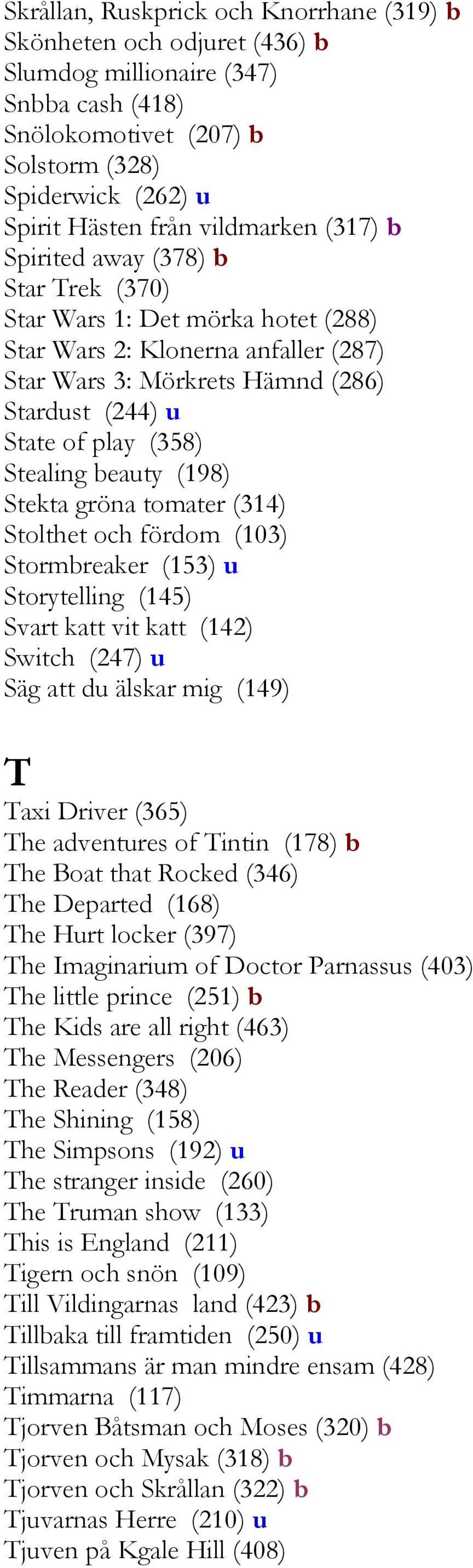 Stealing beauty (198) Stekta gröna tomater (314) Stolthet och fördom (103) Stormbreaker (153) u Storytelling (145) Svart katt vit katt (142) Switch (247) u Säg att du älskar mig (149) T Taxi Driver