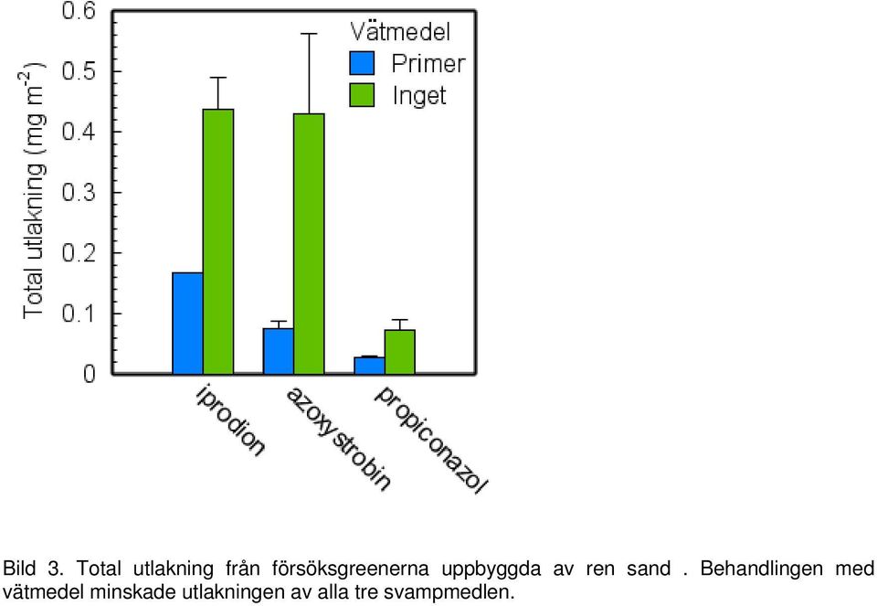 försöksgreenerna uppbyggda av ren