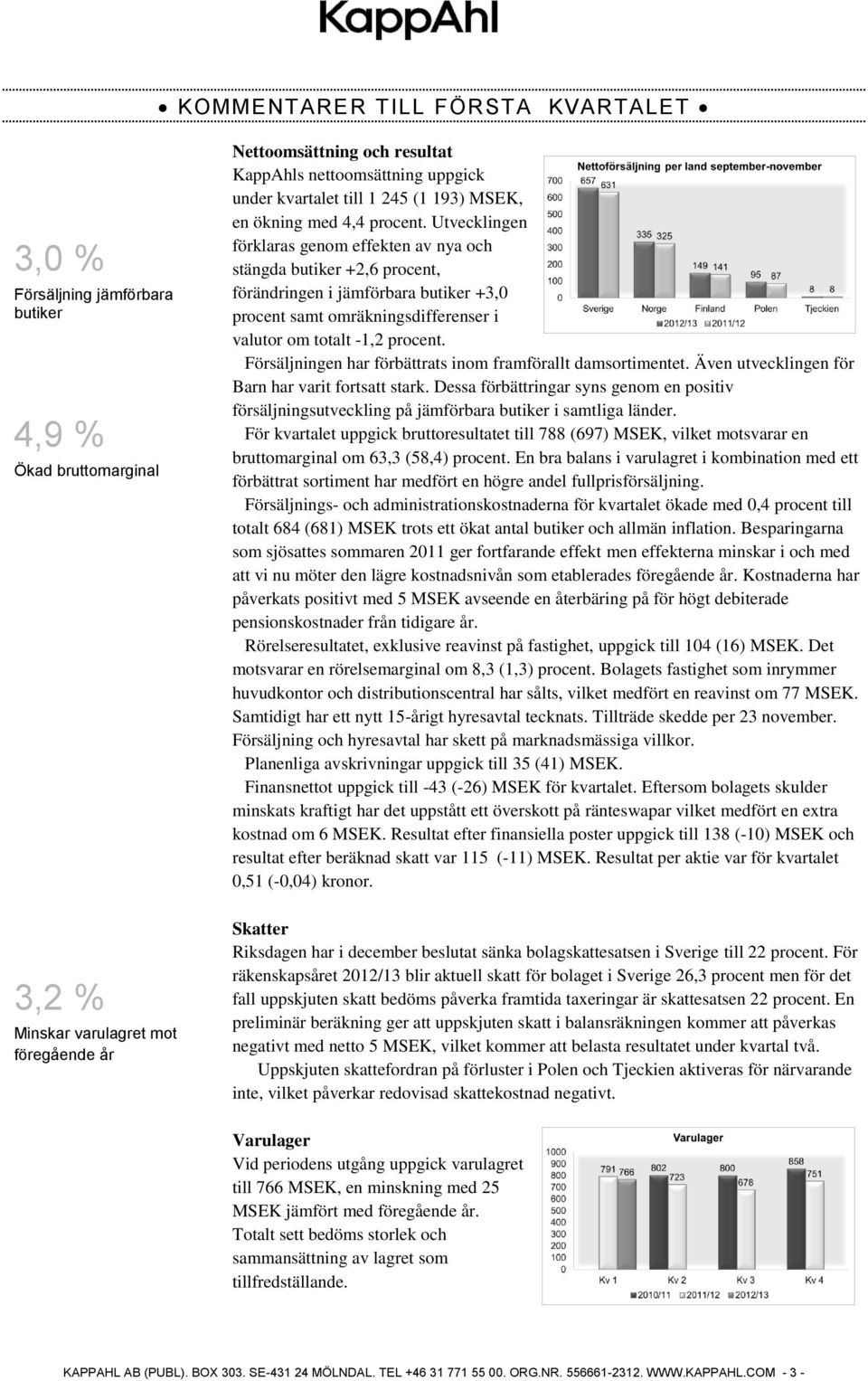 Utvecklingen förklaras genom effekten av nya och stängda butiker +2,6 procent, förändringen i jämförbara butiker +3,0 procent samt omräkningsdifferenser i valutor om totalt -1,2 procent.