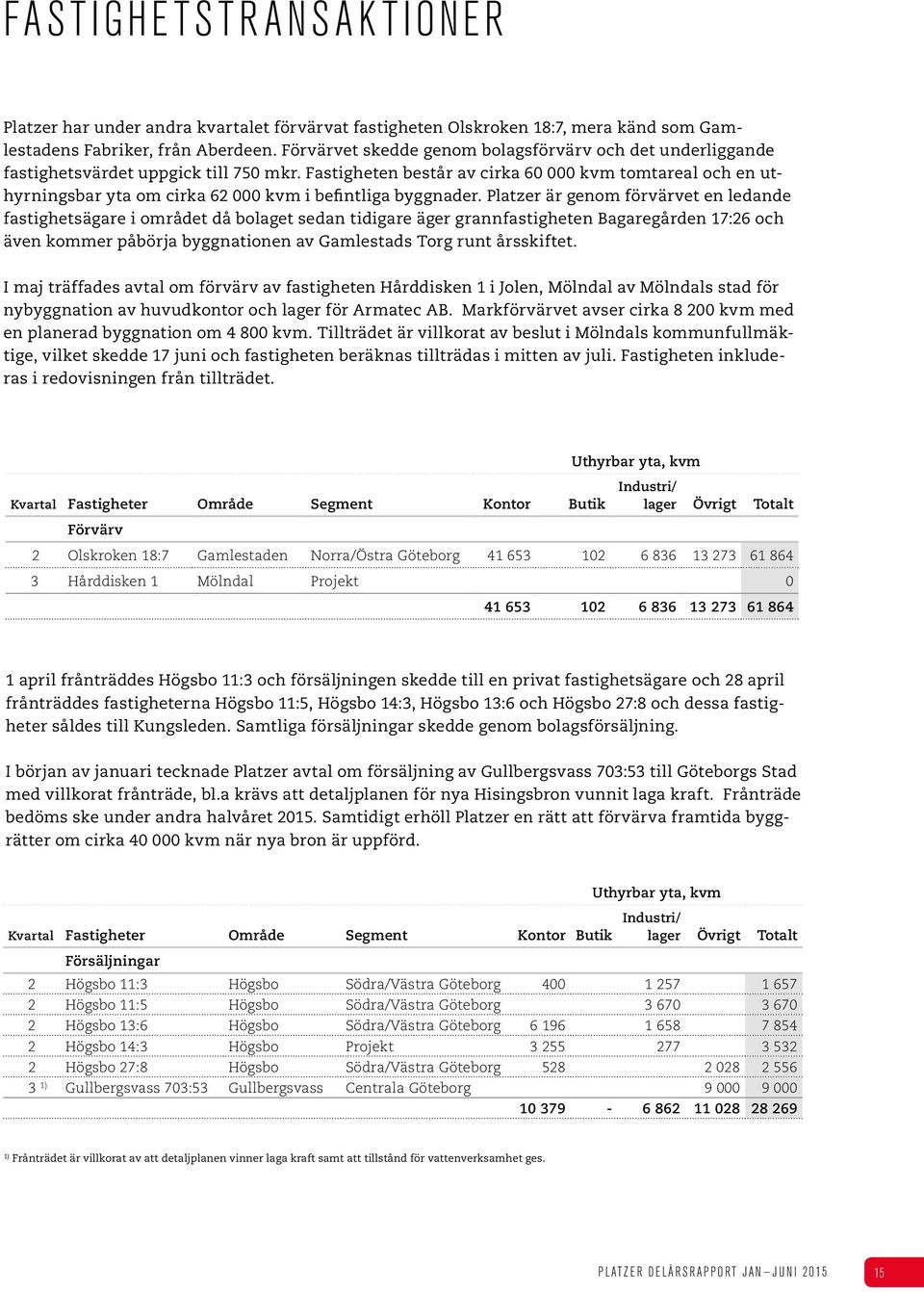 Fastigheten består av cirka 60 000 kvm tomtareal och en uthyrningsbar yta om cirka 62 000 kvm i befintliga byggnader.