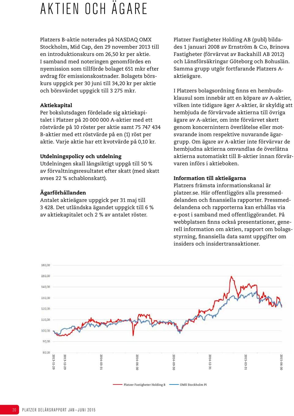 Bolagets börskurs uppgick per 30 juni till 34,20 kr per aktie och börsvärdet uppgick till 3 275 mkr.