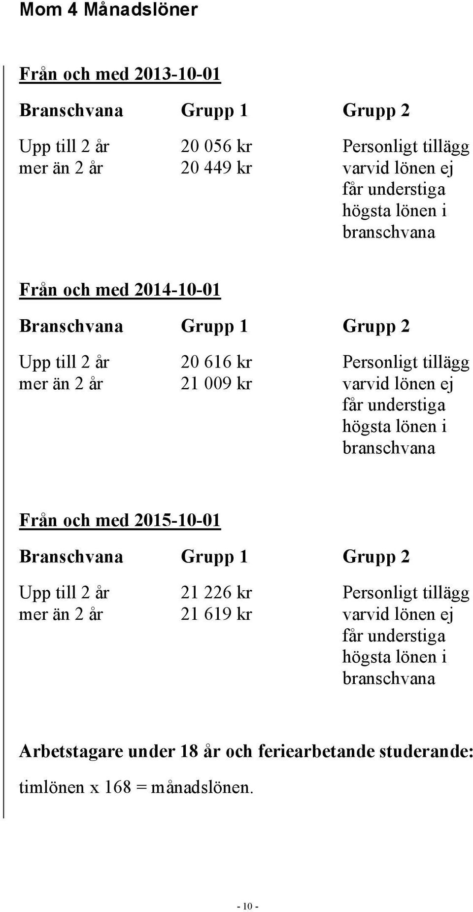 varvid lönen ej får understiga högsta lönen i branschvana Från och med 2015-10-01 Branschvana Grupp 1 Grupp 2 Upp till 2 år 21 226 kr Personligt tillägg mer