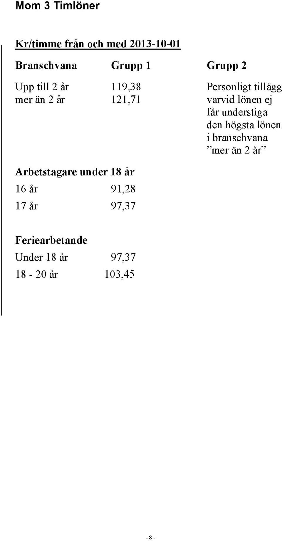 får understiga den högsta lönen i branschvana mer än 2 år Arbetstagare under