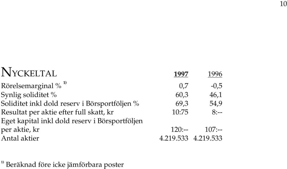 full skatt, kr 10:75 8:-- Eget kapital inkl dold reserv i Börsportföljen per aktie,