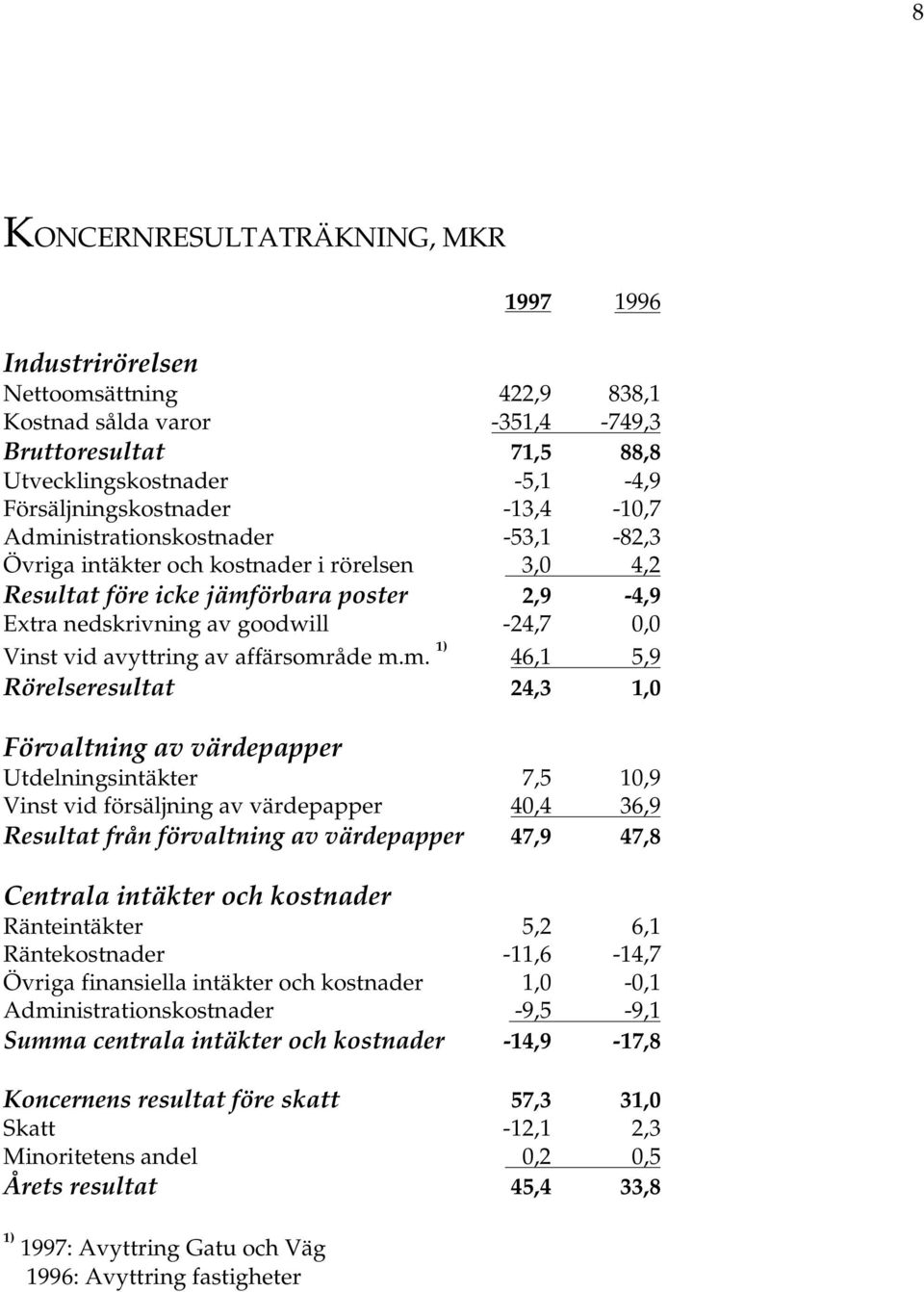 avyttring av affärsomr