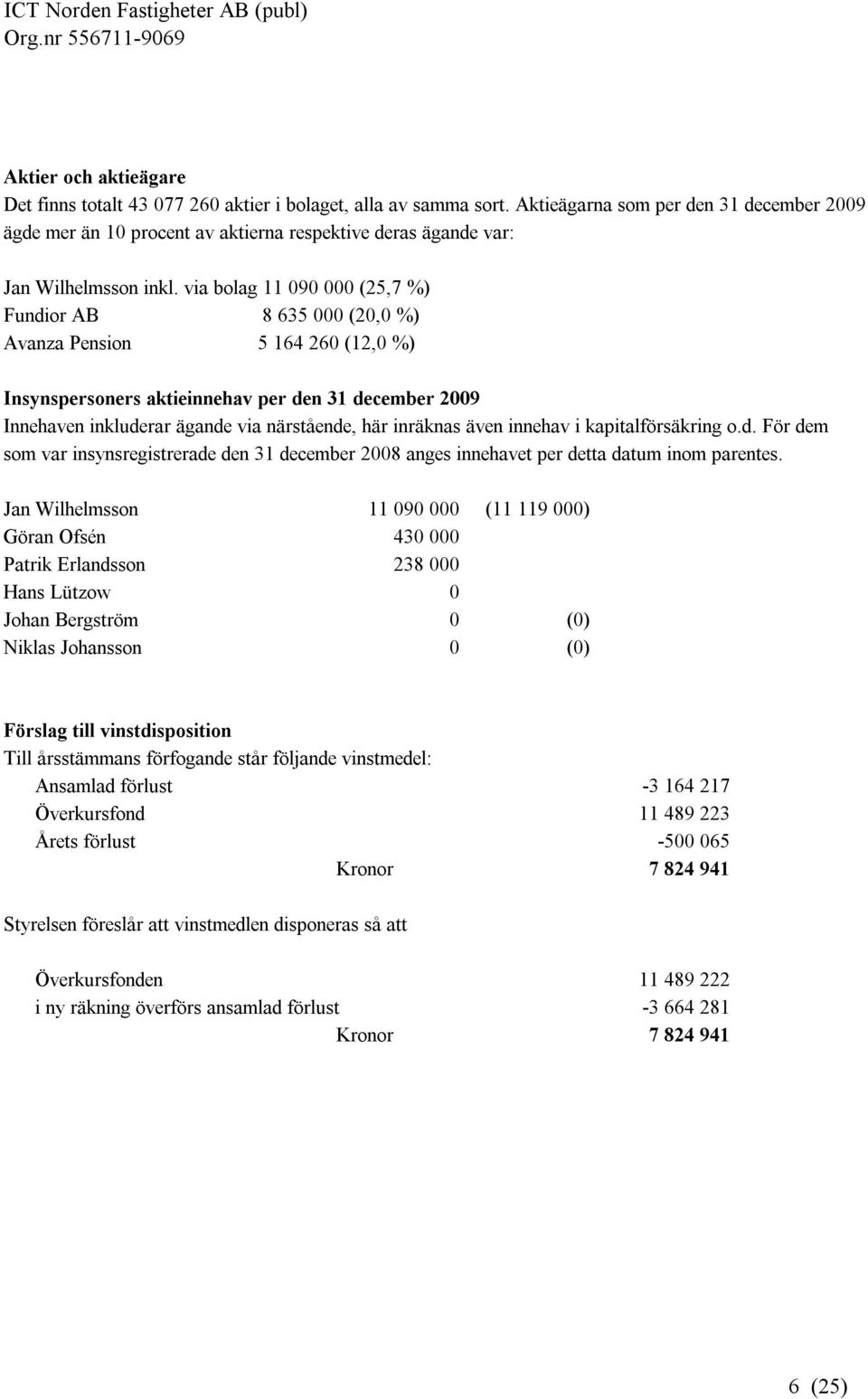 via bolag 11 090 000 (25,7 %) Fundior AB 8 635 000 (20,0 %) Avanza Pension 5 164 260 (12,0 %) Insynspersoners aktieinnehav per den 31 december 2009 Innehaven inkluderar ägande via närstående, här