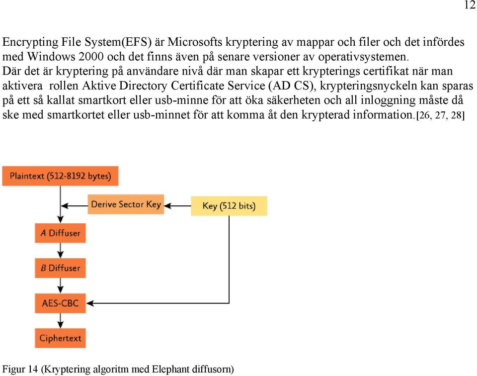 Där det är kryptering på användare nivå där man skapar ett krypterings certifikat när man aktivera rollen Aktive Directory Certificate Service (AD