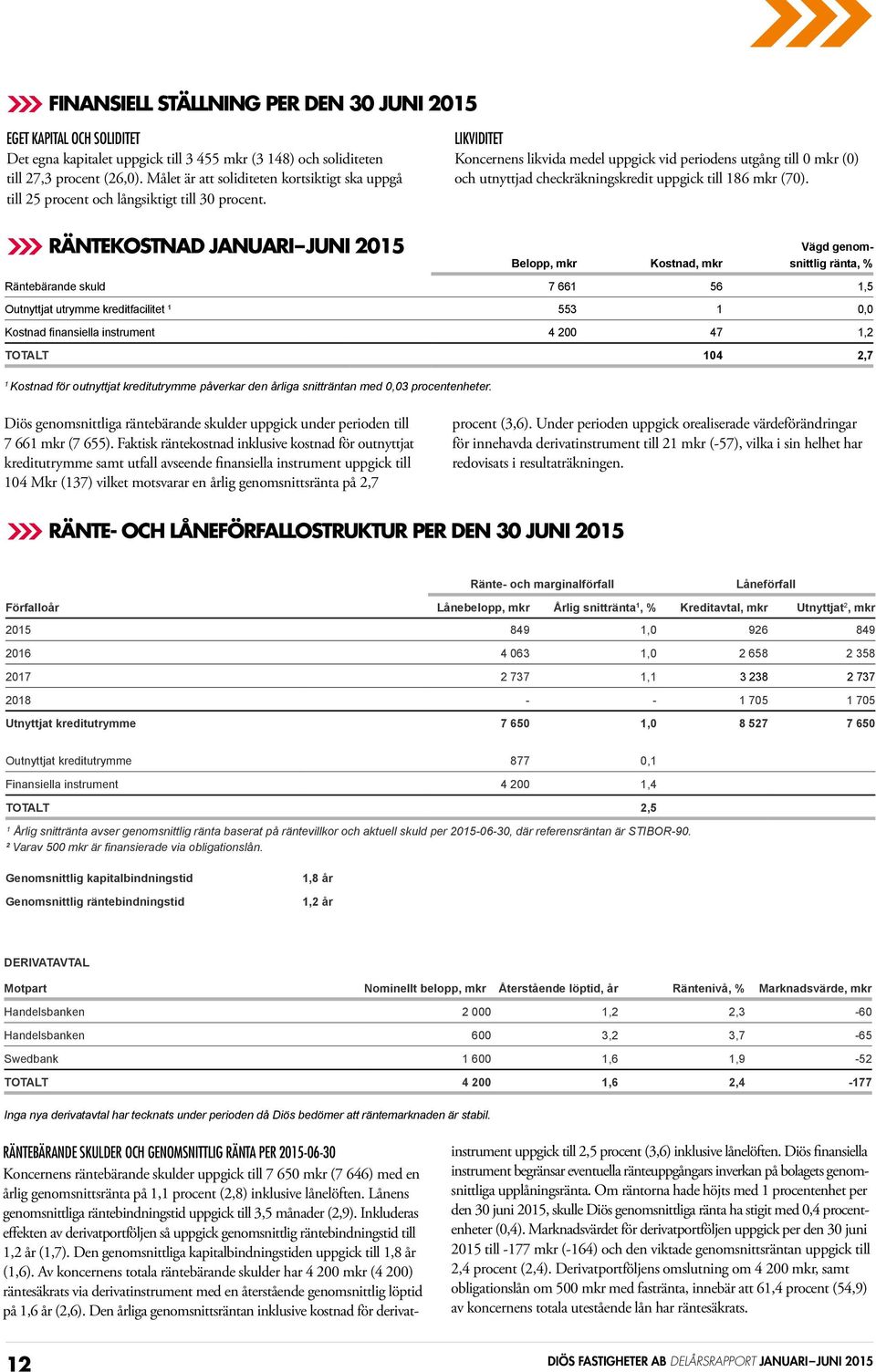 LIKVIDITET Koncernens likvida medel uppgick vid periodens utgång till 0 mkr (0) och utnyttjad checkräkningskredit uppgick till 186 mkr (70).