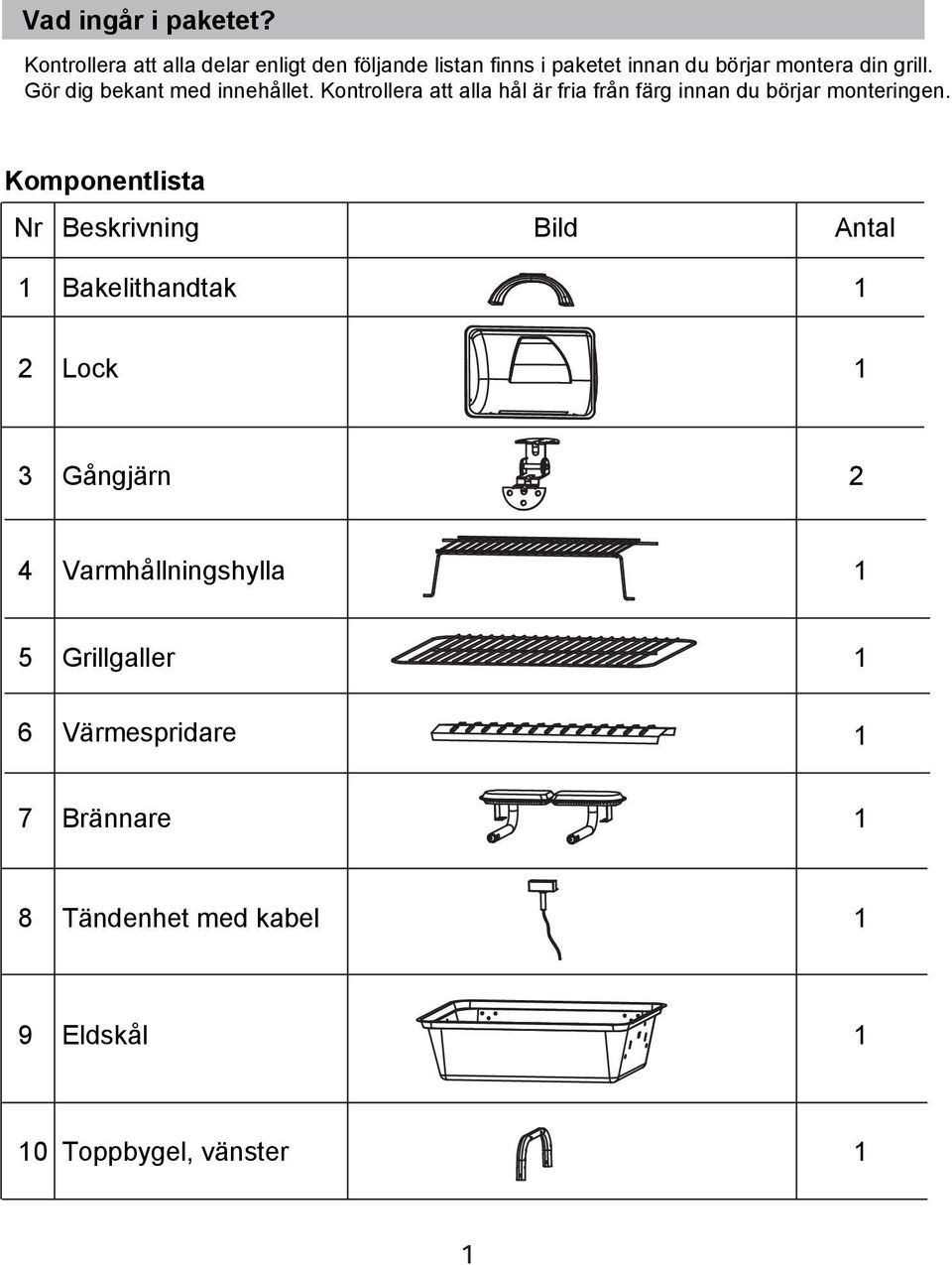 Gör dig bekant med innehållet. Kontrollera att alla hål är fria från färg innan du börjar monteringen.