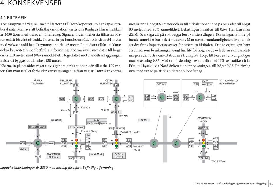 Köerna in på handlesområdet blir cirka 54 meter med 90% sannolikhet. Utrymmet är cirka 45 meter. I den östra tillfarten klaras också kapaciteten med befintlig utformning.