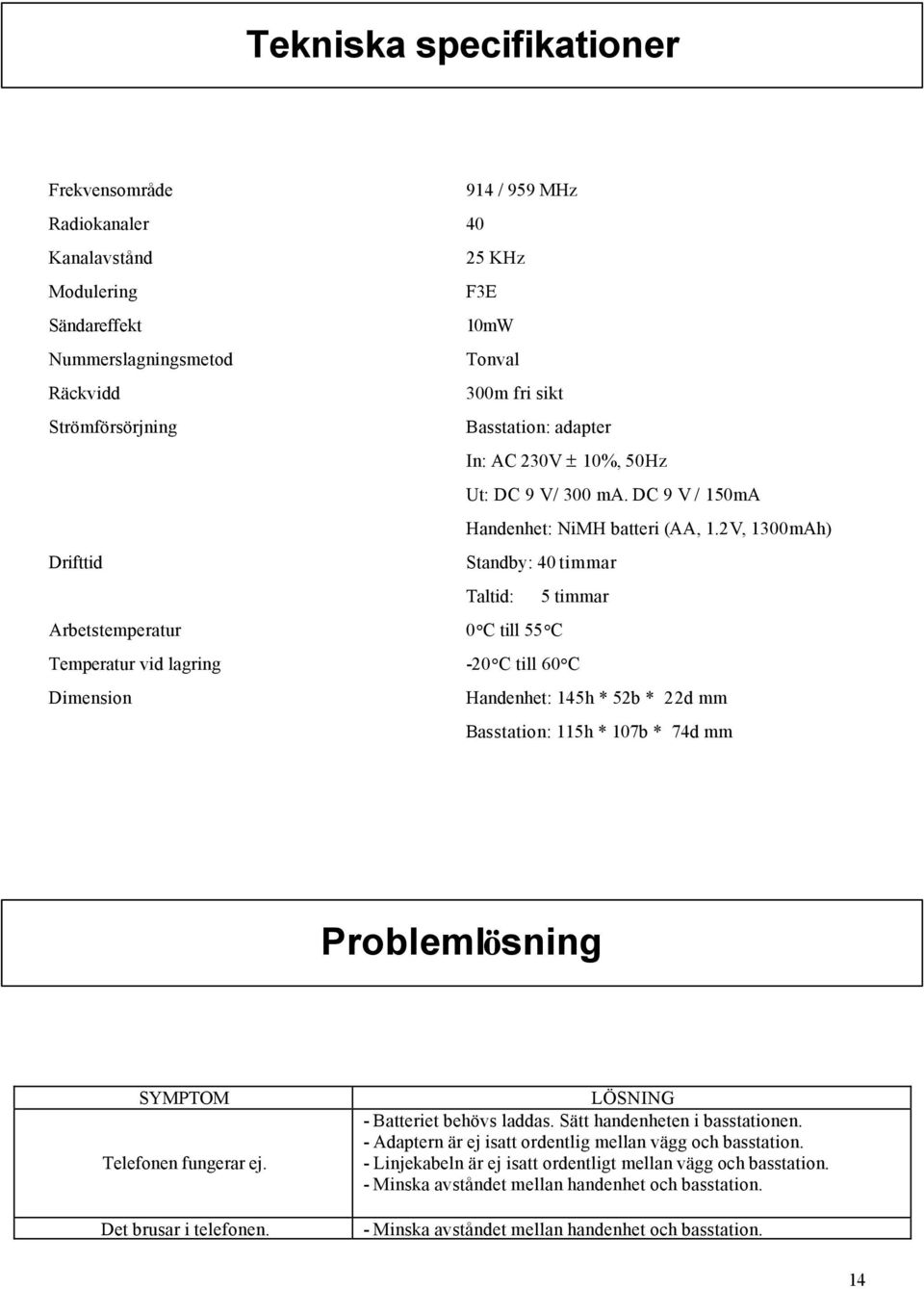 2V, 1300mAh) Drifttid Standby: 40 timmar Taltid: 5 timmar Arbetstemperatur 0 C till 55 C Temperatur vid lagring -20 C till 60 C Dimension Handenhet: 145h * 52b * 22d mm Basstation: 115h * 107b * 74d