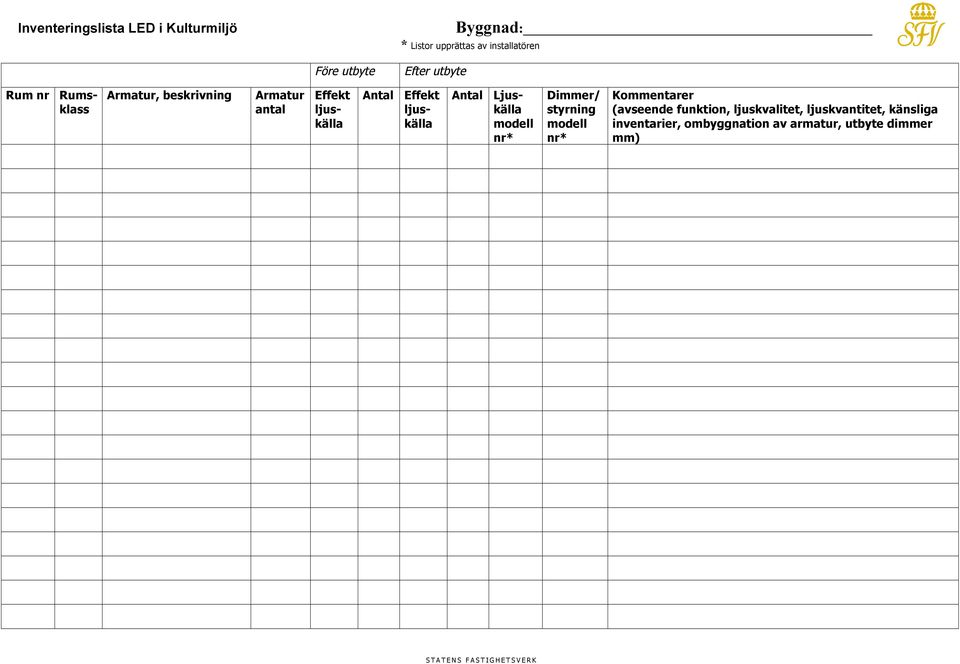 Effekt Antal Ljuskälla Dimmer/ styrning Kommentarer (avseende funktion, ljuskvalitet,