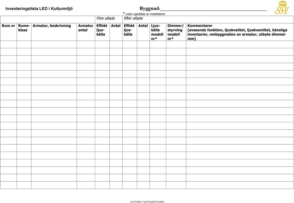 Antal Effekt Antal Ljuskälla Dimmer/ styrning Kommentarer (avseende funktion,