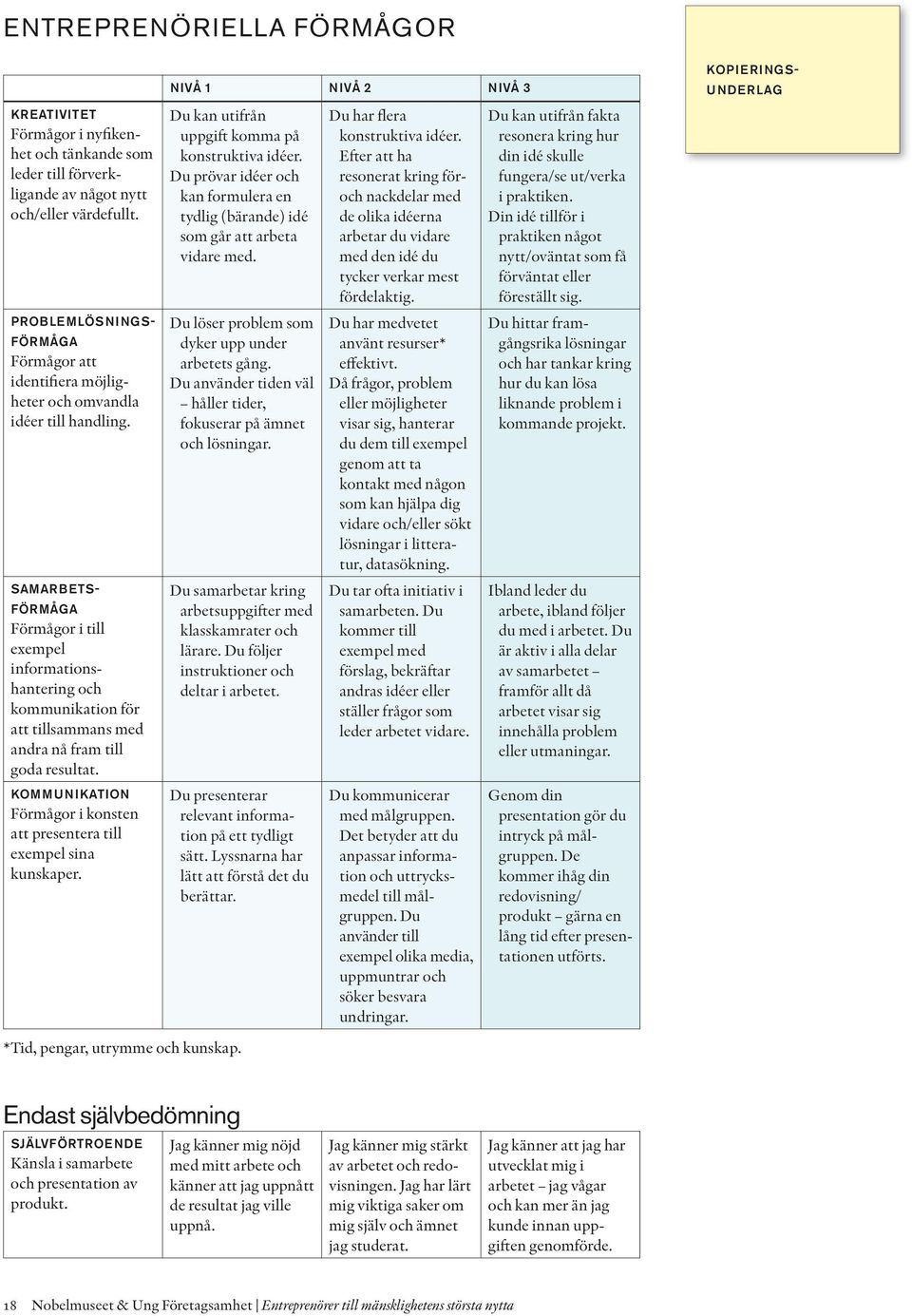 SAMARBETS FÖRMÅGA Förmågor i till exempel informationshantering och kommunikation för att till sammans med andra nå fram till goda resultat.