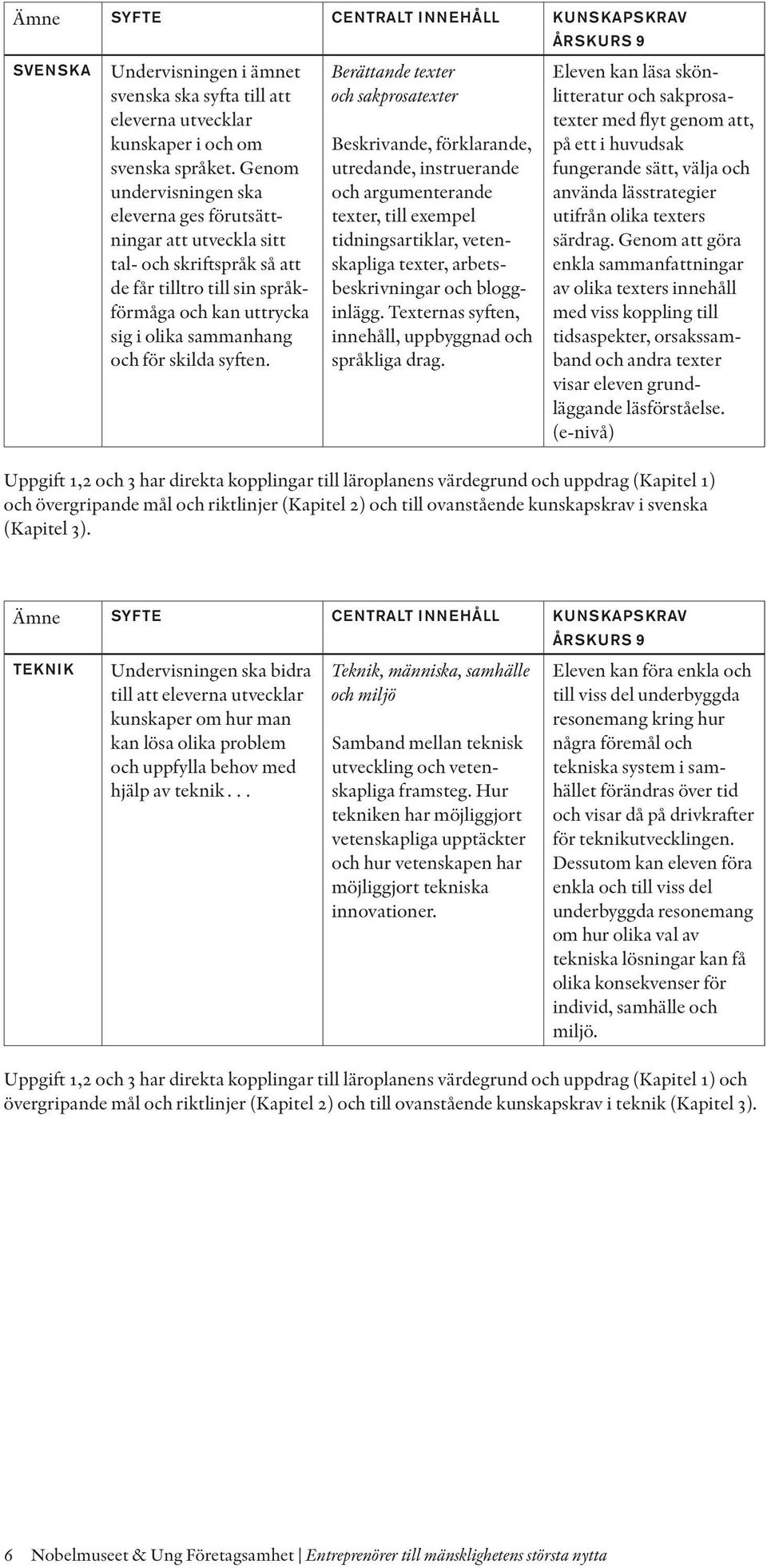 Berättande texter och sakprosatexter Beskrivande, förklarande, utredande, instruerande och argumenterande texter, till exempel tidningsartiklar, vetenskapliga texter, arbetsbeskriv ningar och