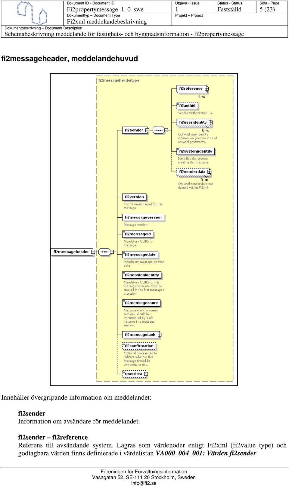 fi2sender fi2reference Referens till avsändande system.