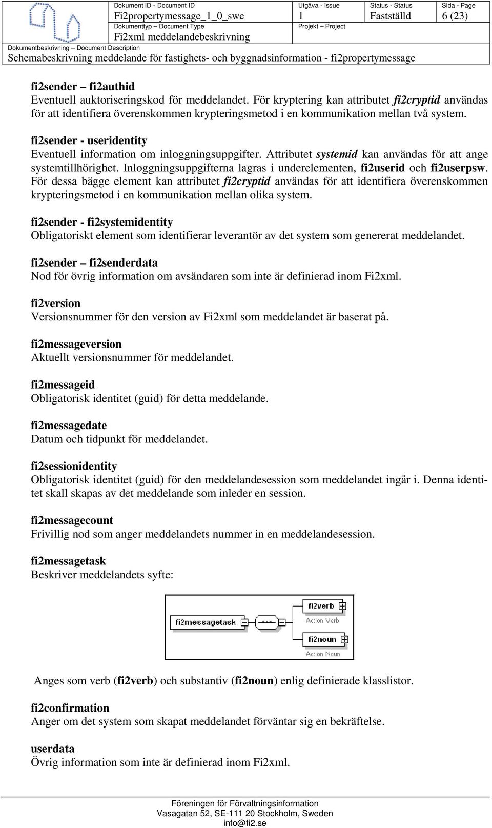 fi2sender - useridentity Eventuell information om inloggningsuppgifter. Attributet systemid kan användas för att ange systemtillhörighet.