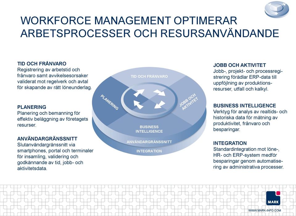 PLANERING Planering och bemanning för effektiv beläggning av företagets resurser.