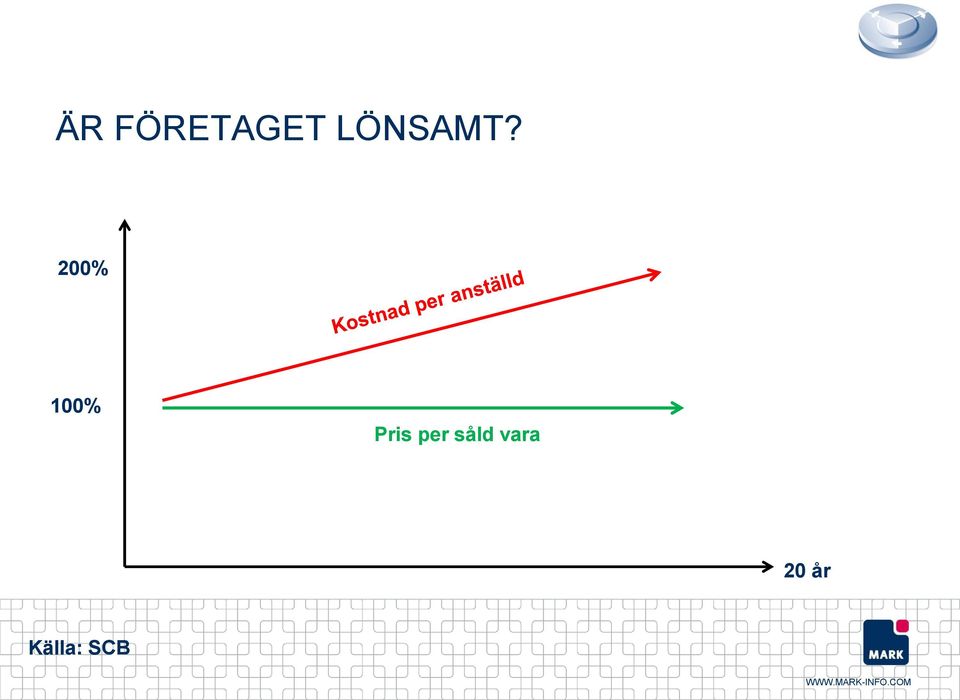 200% 100% Pris