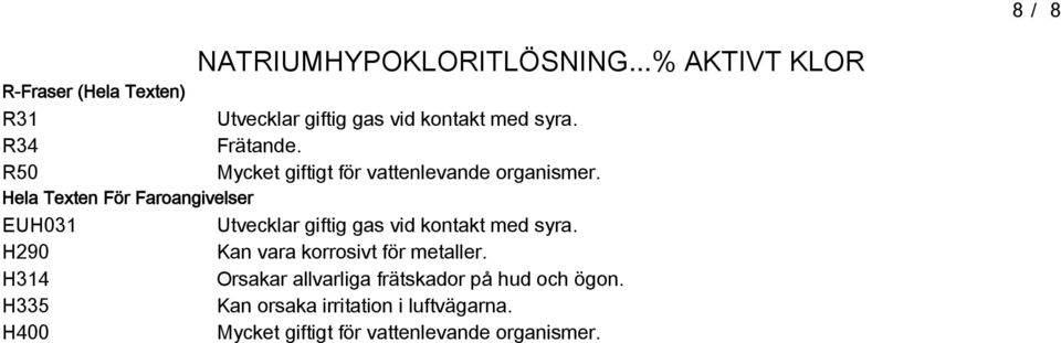 Hela Texten För Faroangivelser EUH031 H290 Kan vara korrosivt för metaller.