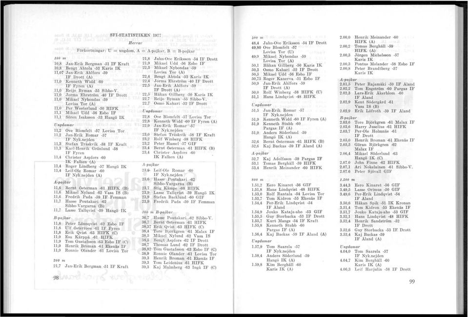 00,3 Jörgen Michelsson -57 100 1n 21,8 J ahn-ove Eriksson -54 F Drott Lovisa Tor (A) Karis K 10,8 Jan-Erik Bergman -51 F Kraft 21,9 Mikael Udd -56 Esbo F 50,1 Håkan Gillberg -50 Karis K 2.