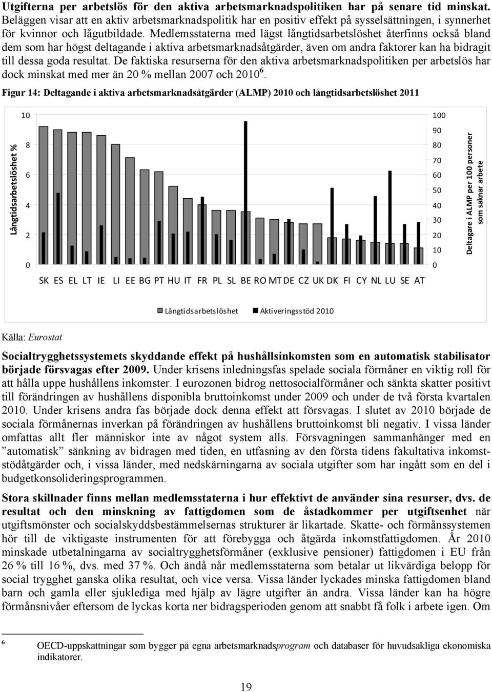 Medlemsstaterna med lägst långtidsarbetslöshet återfinns också bland dem som har högst deltagande i aktiva arbetsmarknadsåtgärder, även om andra faktorer kan ha bidragit till dessa goda resultat.