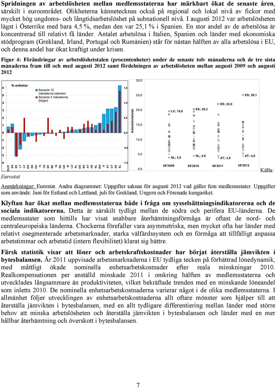 I augusti 2012 var arbetslösheten lägst i Österrike med bara 4,5 %, medan den var 25,1 % i Spanien. En stor andel av de arbetslösa är koncentrerad till relativt få länder.