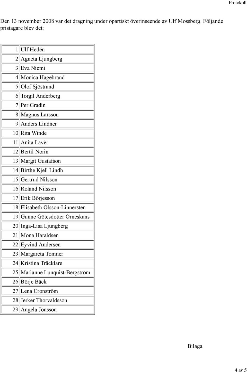 Lindner 10 Rita Winde 11 Anita Lavèr 12 Bertil Norin 13 Margit Gustafson 14 Birthe Kjell Lindh 15 Gertrud Nilsson 16 Roland Nilsson 17 Erik Börjesson 18 Elisabeth