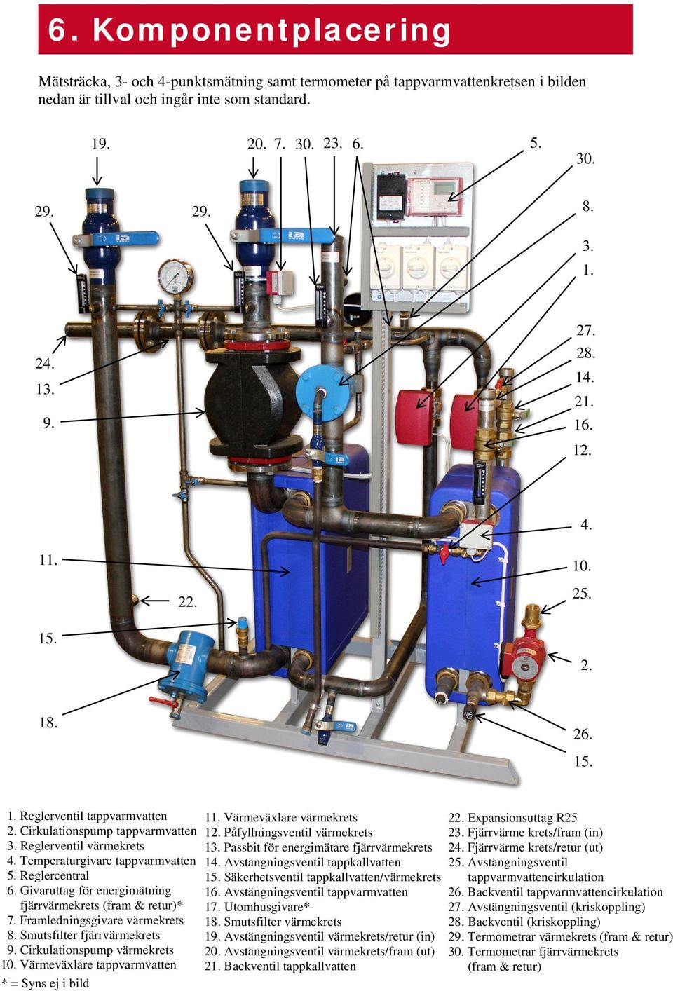 Reglercentral 6. Givaruttag för energimätning fjärrvärmekrets (fram & retur)* 7. Framledningsgivare värmekrets 8. Smutsfilter fjärrvärmekrets 9. Cirkulationspump värmekrets 10.