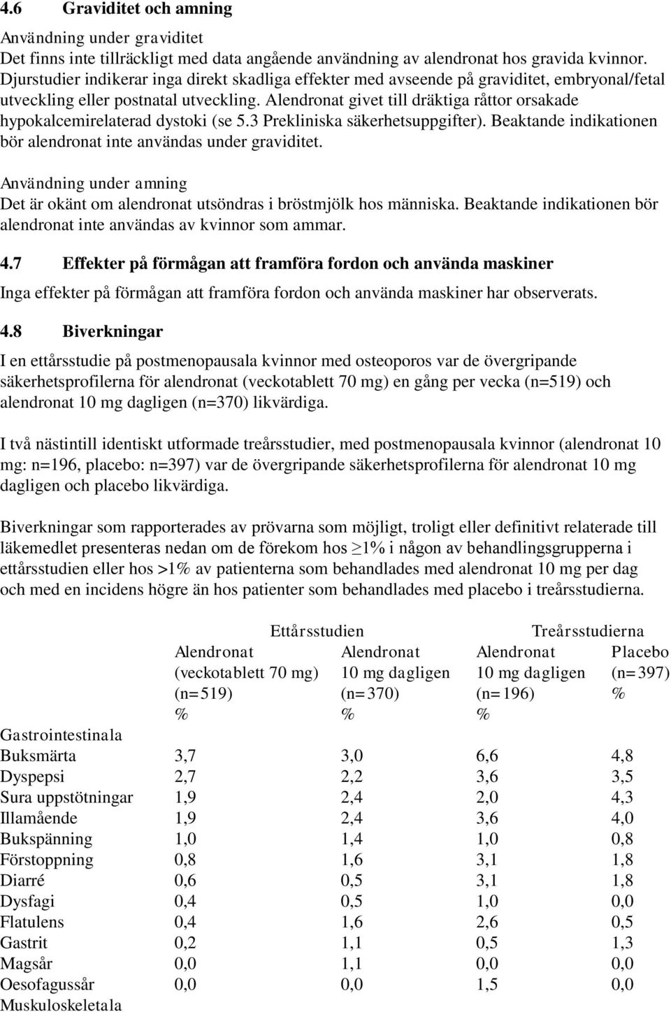 Alendronat givet till dräktiga råttor orsakade hypokalcemirelaterad dystoki (se 5.3 Prekliniska säkerhetsuppgifter). Beaktande indikationen bör alendronat inte användas under graviditet.