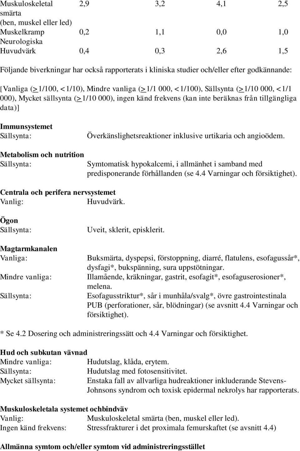 tillgängliga data)] Immunsystemet Överkänslighetsreaktioner inklusive urtikaria och angioödem. Metabolism och nutrition Centrala och perifera nervsystemet Vanlig: Huvudvärk.