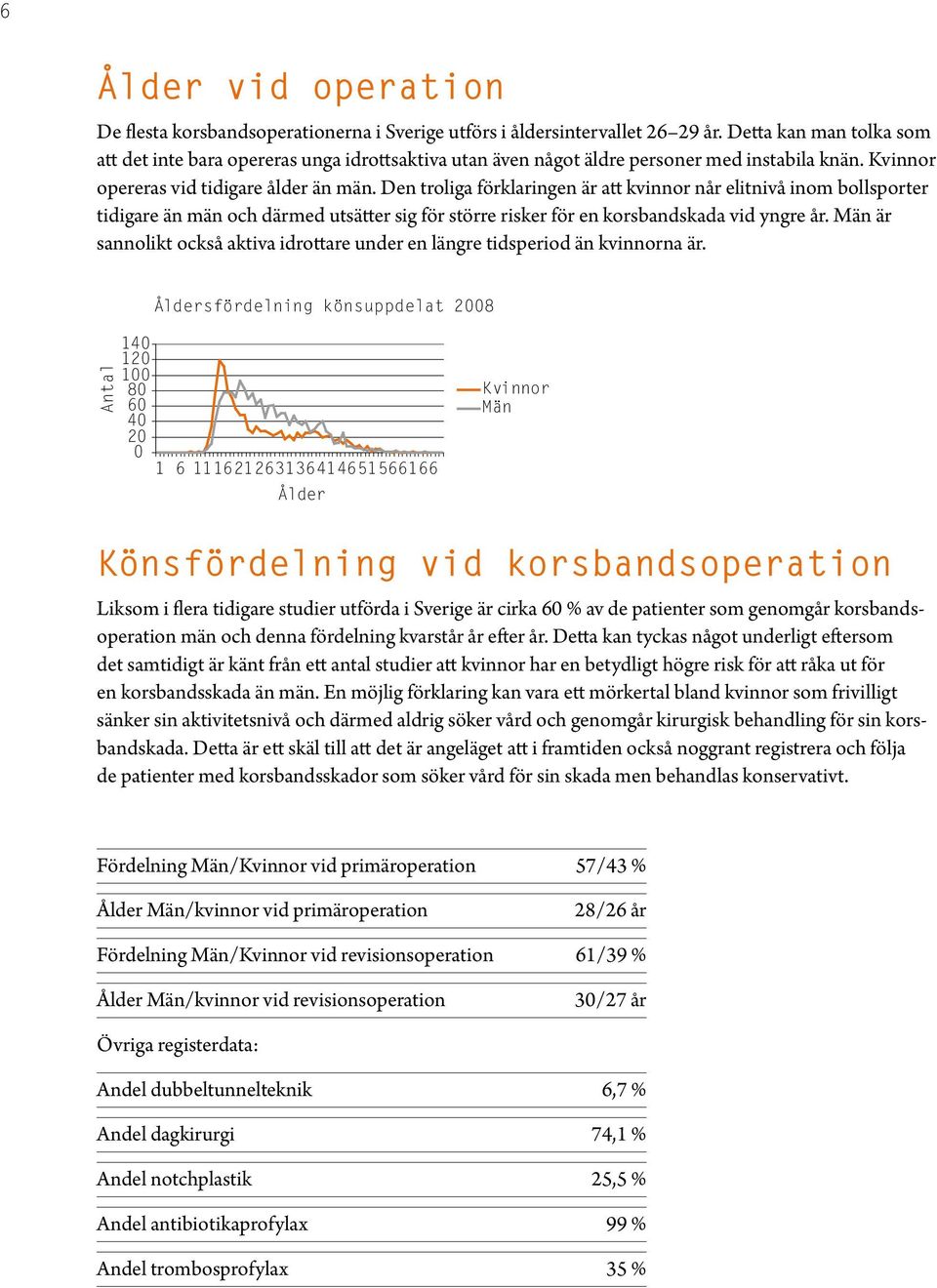 Den troliga förklaringen är att kvinnor når elitnivå inom bollsporter tidigare än män och därmed utsätter sig för större risker för en korsbandskada vid yngre år.