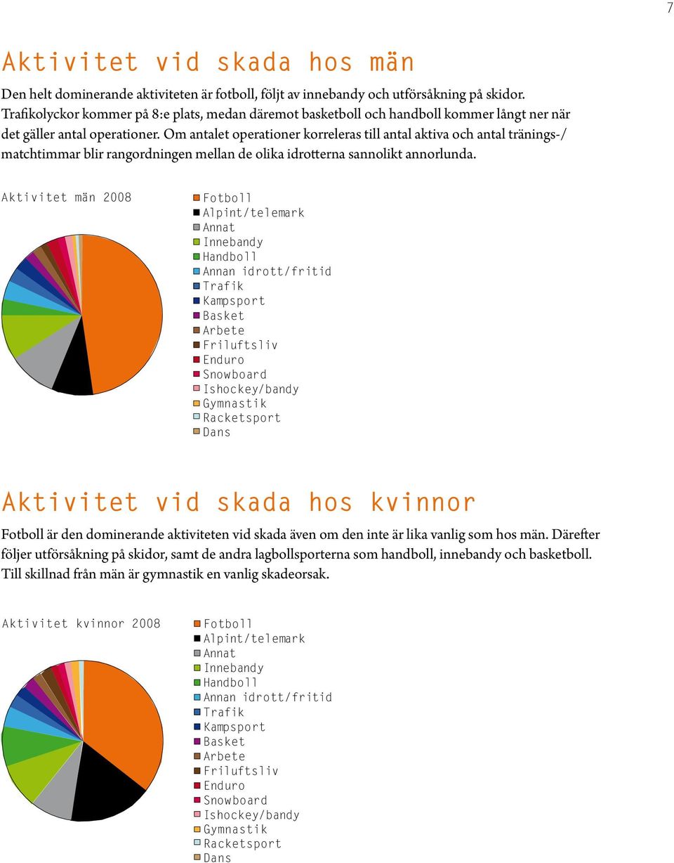 Om antalet operationer korreleras till antal aktiva och antal tränings-/ matchtimmar blir rangordningen mellan de olika idrotterna sannolikt annorlunda.