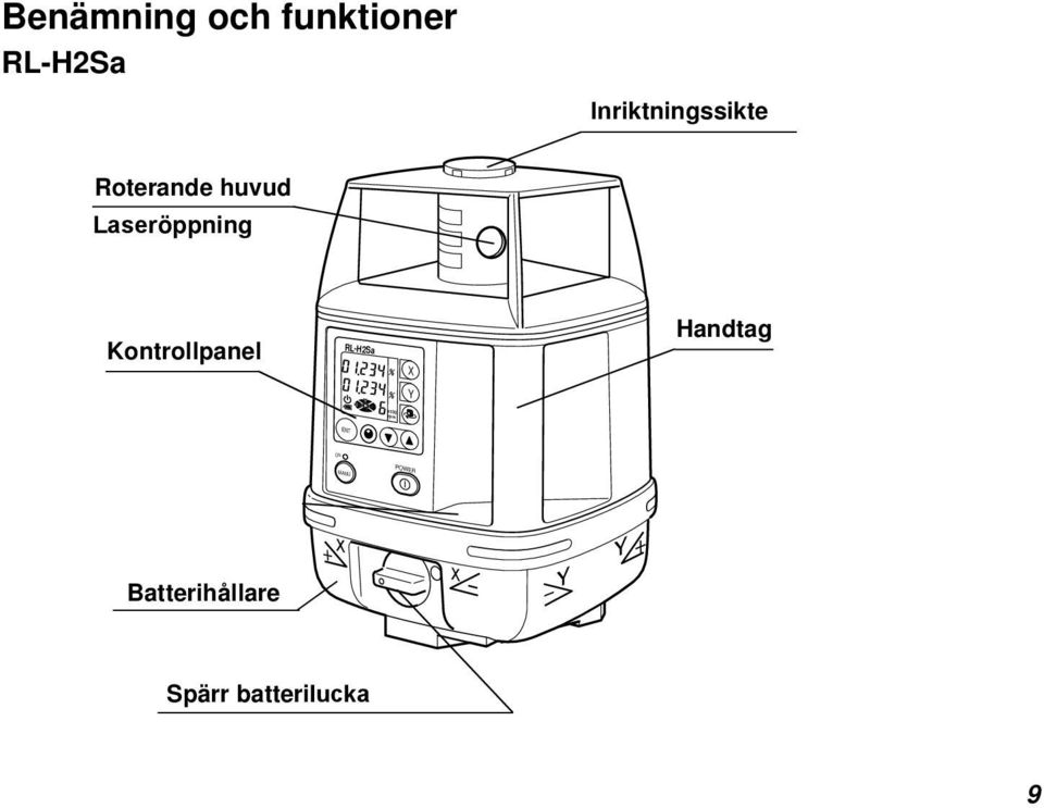 Laseröppning Kontrollpanel RL-H2Sa X