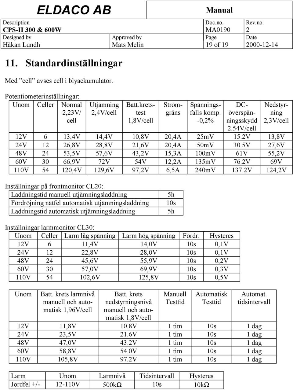 5V 27,6V 48V 24 53,5V 57,6V 43,2V 15,3A 100mV 61V 55,2V 60V 30 66,9V 72V 54V 12,2A 135mV 76.2V 69V 110V 54 120,4V 129,6V 97,2V 6,5A 240mV 137.