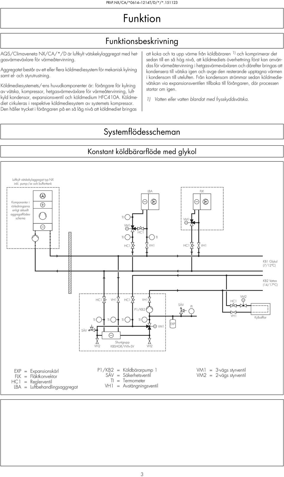 Köldmediesystemets/-ens huvudkomponenter är: förångare för kylning av vätska, kompressor, hetgasvärmeväxlare för värmeåtervinning, luftkyld kondensor, expansionsventil och köldmedium HFC410A.