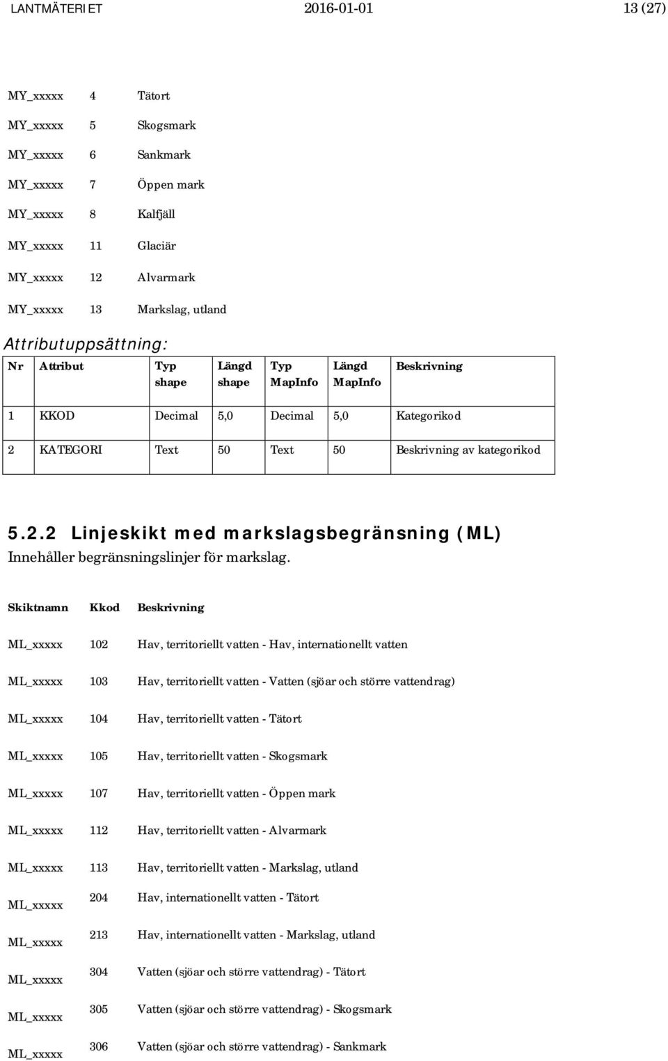 102 Hav, territoriellt vatten - Hav, internationellt vatten 103 Hav, territoriellt vatten - Vatten (sjöar och större vattendrag) 104 Hav, territoriellt vatten - Tätort 105 Hav, territoriellt vatten -