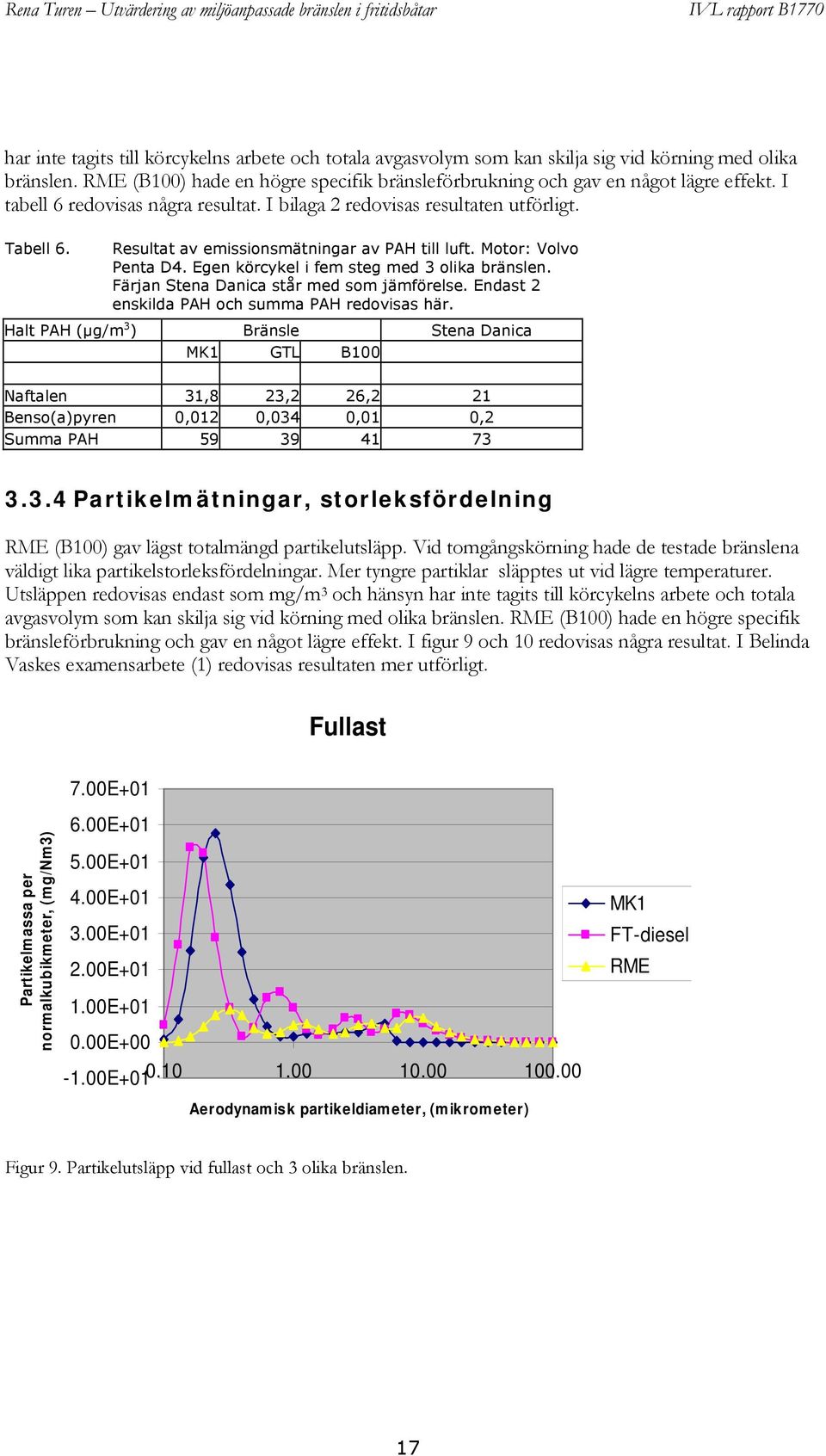 Resultat av emissionsmätningar av PAH till luft. Motor: Volvo Penta D4. Egen körcykel i fem steg med 3 olika bränslen. Färjan Stena Danica står med som jämförelse.