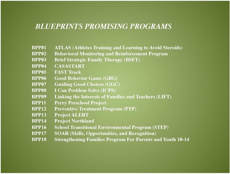 BPP09 Linking the Interests of Families and Teachers (LIFT) BPP11 Perry Preschool Project BPP12 Preventive Treatment Program (PTP) BPP13 Project ALERT BPP14 Project