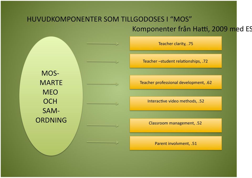 72 MOS MARTE MEO OCH SAM ORDNING Teacher professional development,.