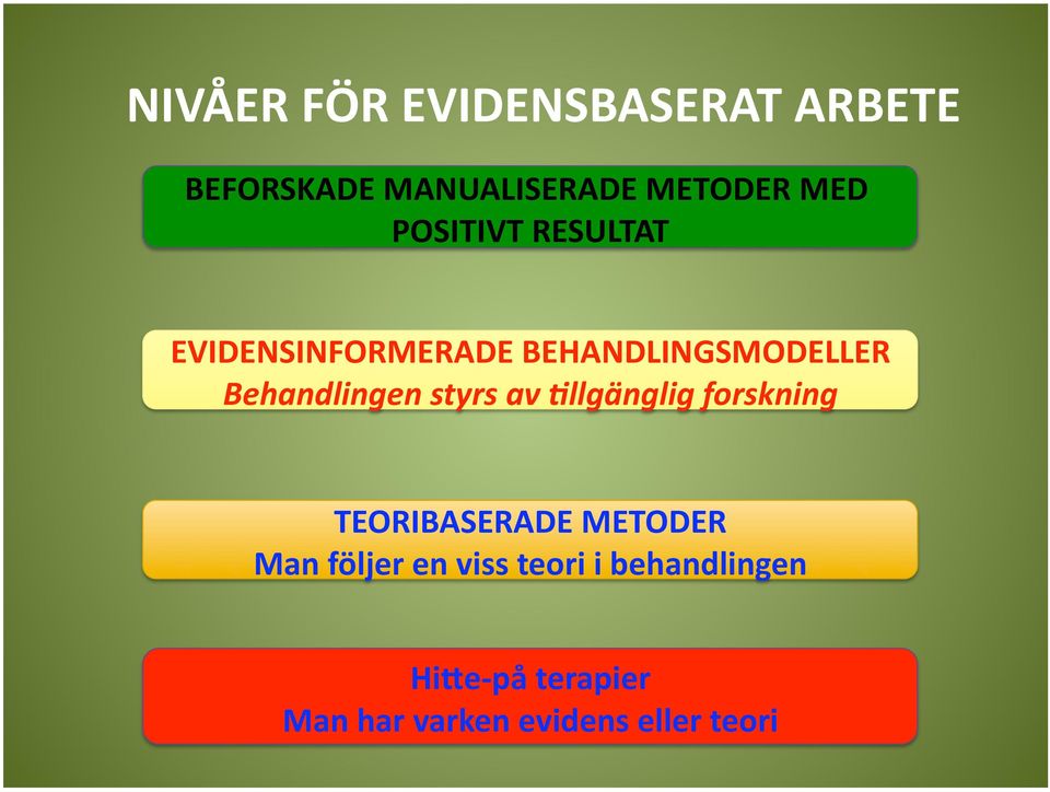 styrs av 0llgänglig forskning TEORIBASERADE METODER Man följer en viss