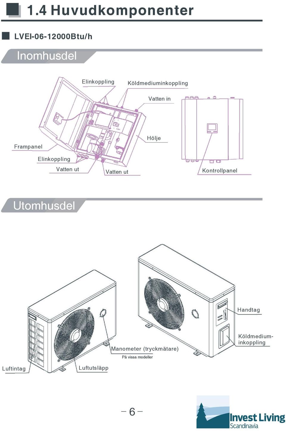 Vatten ut Vatten ut Kontrollpanel Utomhusdel Handtag Manometer