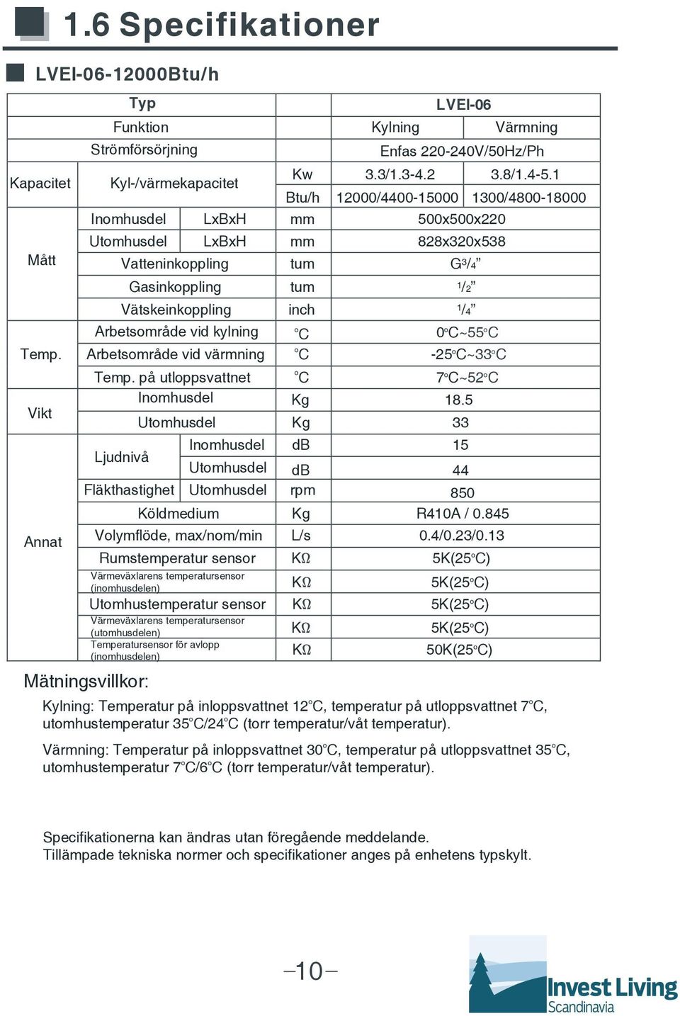 på utloppsvattnet Inomhusdel Vikt Utomhusdel Inomhusdel Ljudnivå Utomhusdel Fläkthastighet Utomhusdel Köldmedium Annat Volymflöde, max/nom/min Rumstemperatur sensor Värmeväxlarens temperatursensor