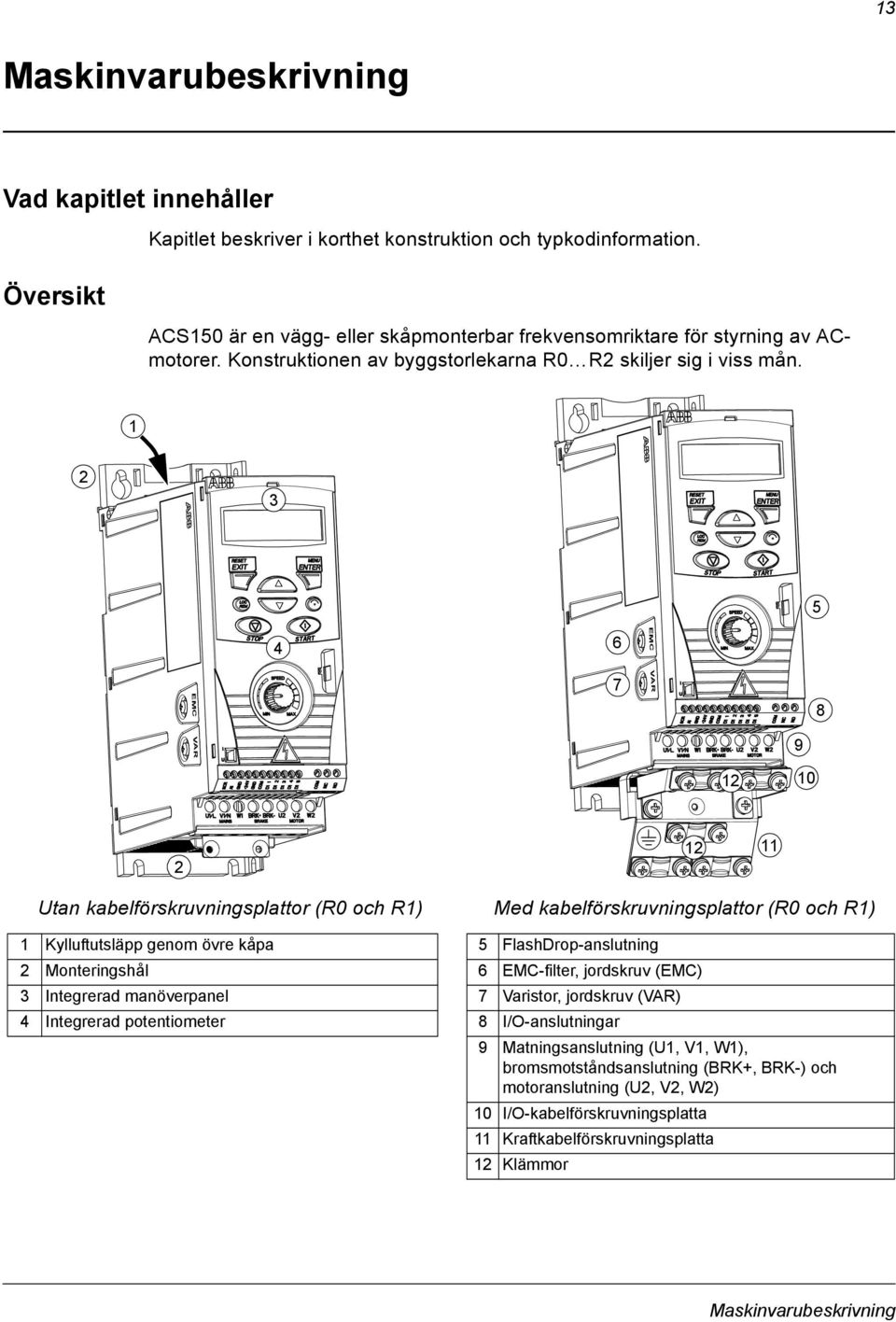 1 2 3 5 4 6 EMC VAR 7 8 EMC VAR 9 12 10 2 12 11 Utan kabelförskruvningsplattor (R0 och R1) 1 Kylluftutsläpp genom övre kåpa 2 Monteringshål 3 Integrerad manöverpanel 4 Integrerad potentiometer Med