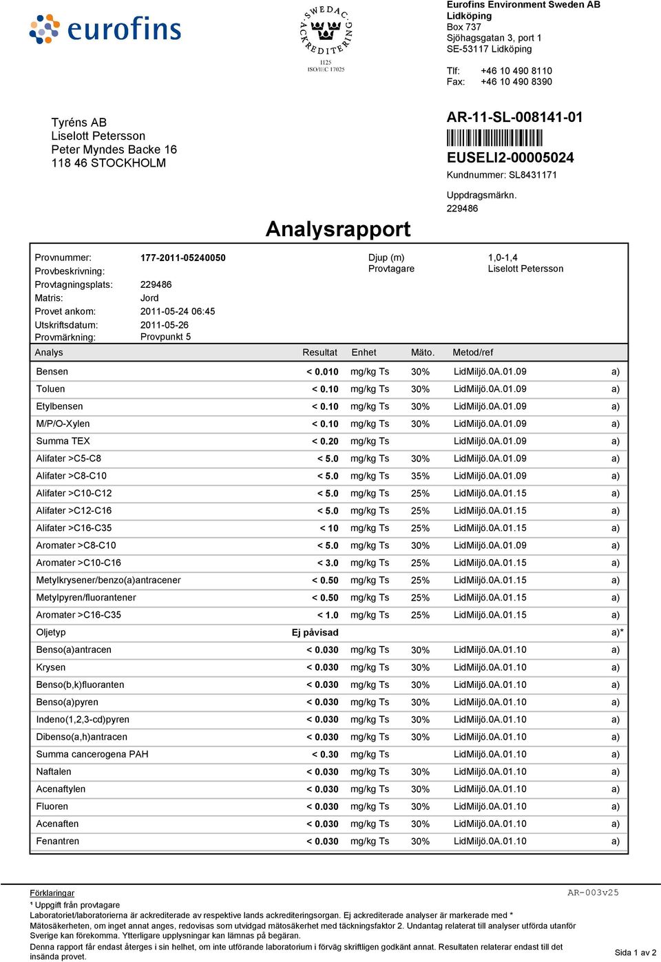 229486 Provnummer: 177-2011-05240050 Provbeskrivning: Provtagningsplats: 229486 Matris: Jord Provet ankom: 2011-05-24 06:45 Utskriftsdatum: 2011-05-26 Provmärkning: Provpunkt 5 Djup (m) Provtagare