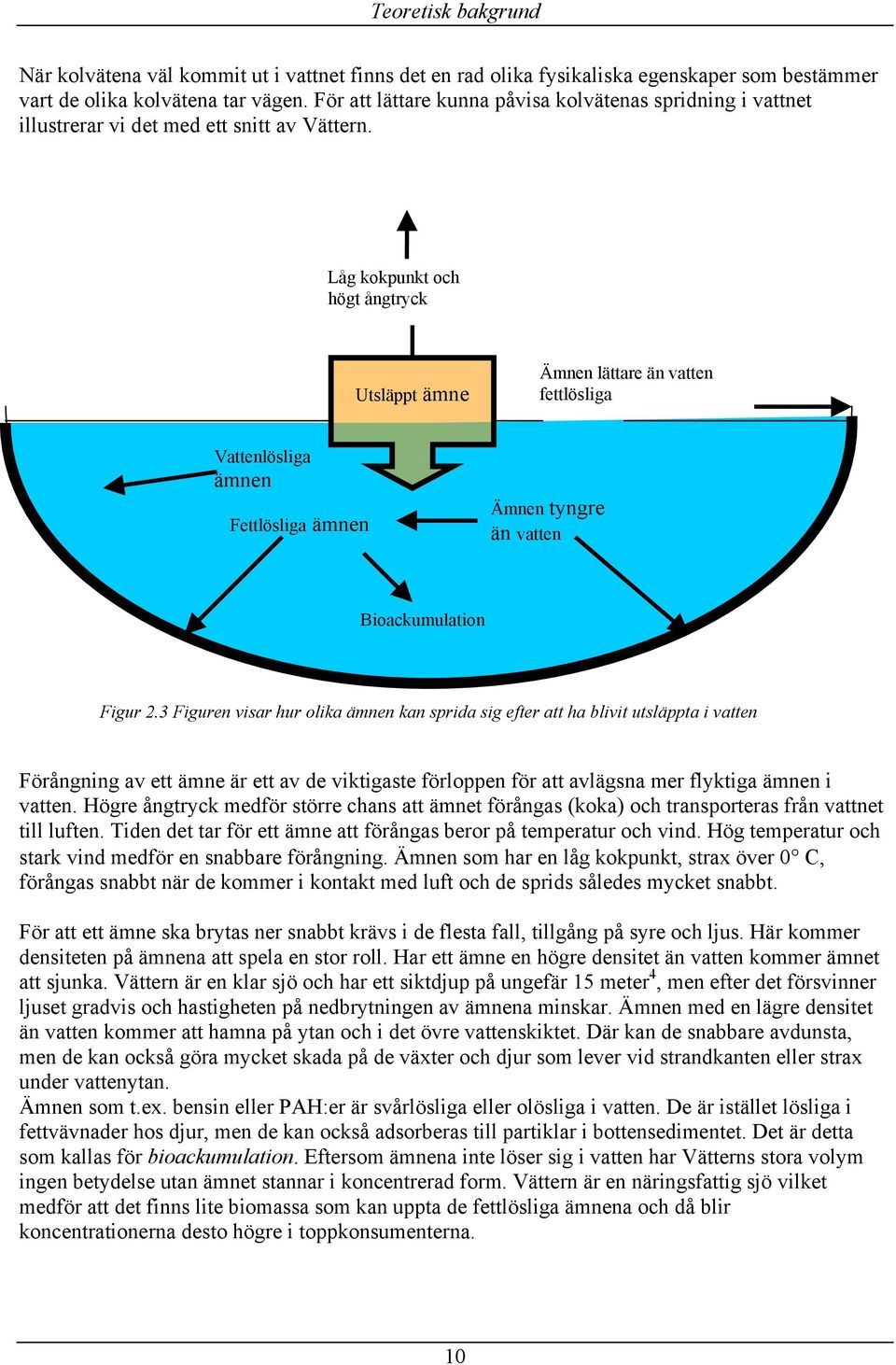 Låg kokpunkt och högt ångtryck Utsläppt ämne Ämnen lättare än vatten fettlösliga Vattenlösliga ämnen Fettlösliga ämnen Ämnen tyngre än vatten Bioackumulation Figur 2.